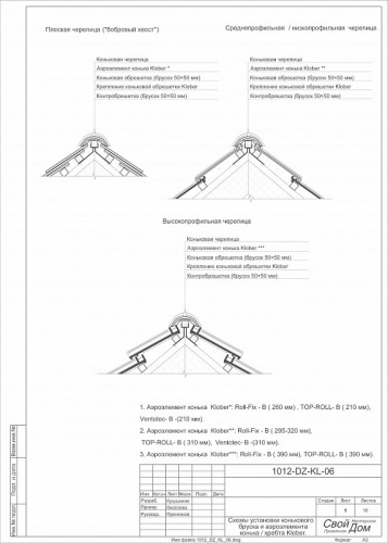 Аэроэлемент конька хребта Top Roll, 5/0.31 м, черный, KLOBER